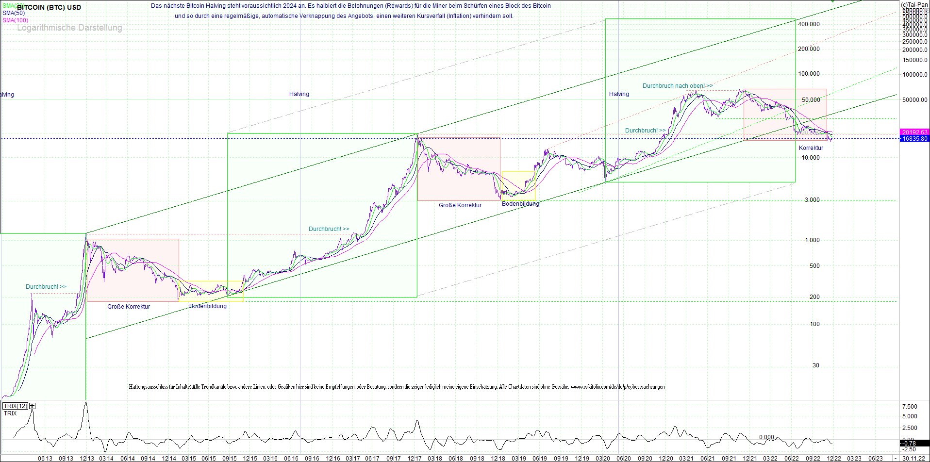 Neue Endlos-Zertifikate auf Kryptos & Edelmetalle 1344348