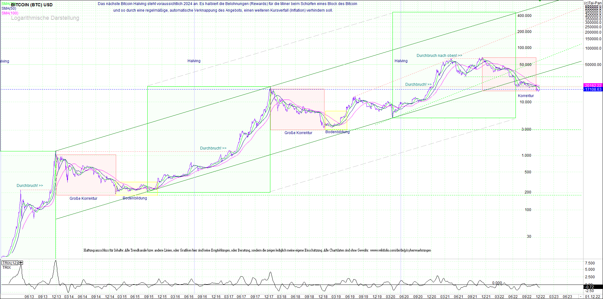 4 neue Endlos-Zertifikate auf Kryptos & Edelmetall 1344532