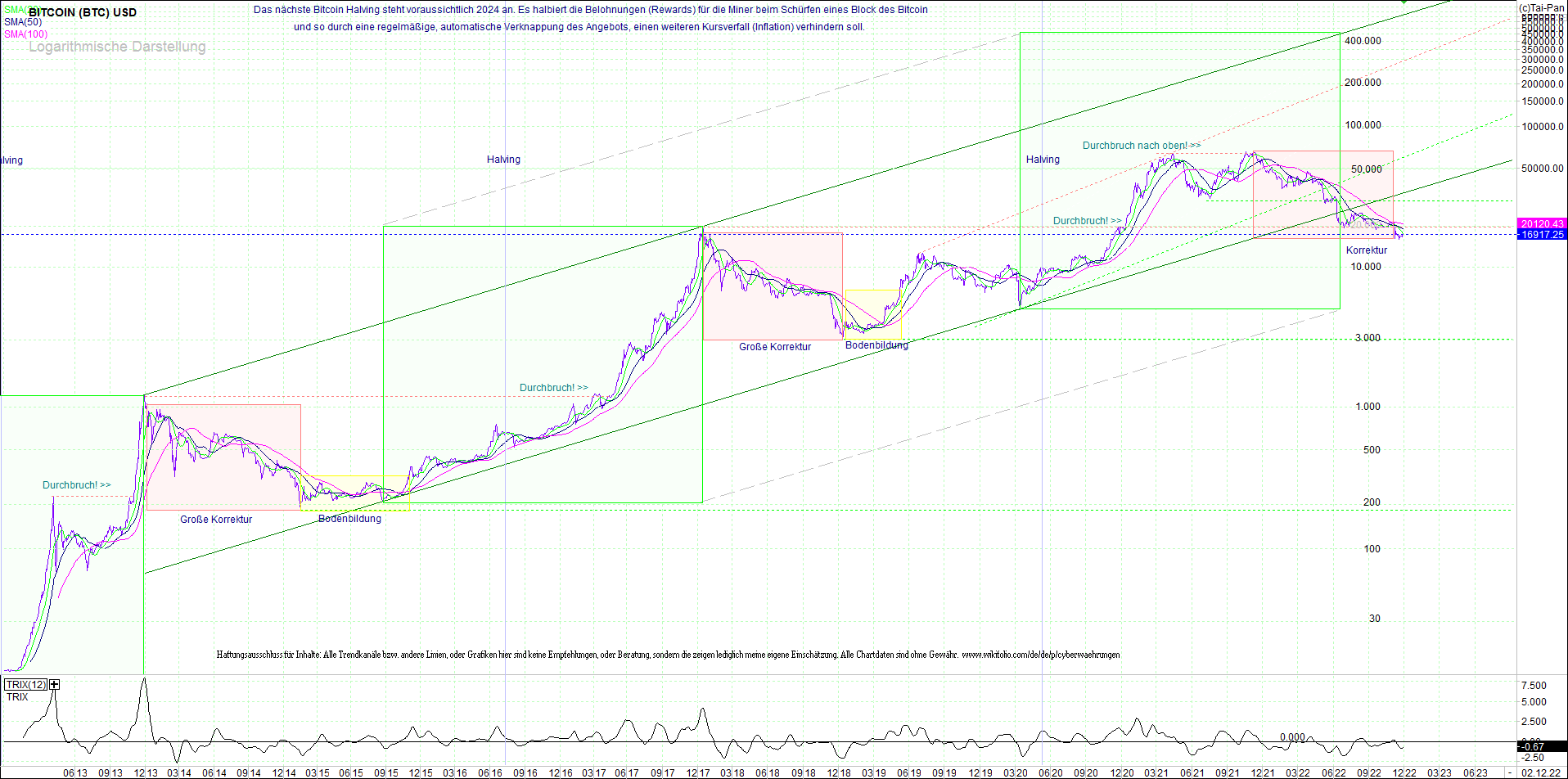 Jetzt mit vier Coins 1:1 Endlos-Indexzertifikat! 1344753