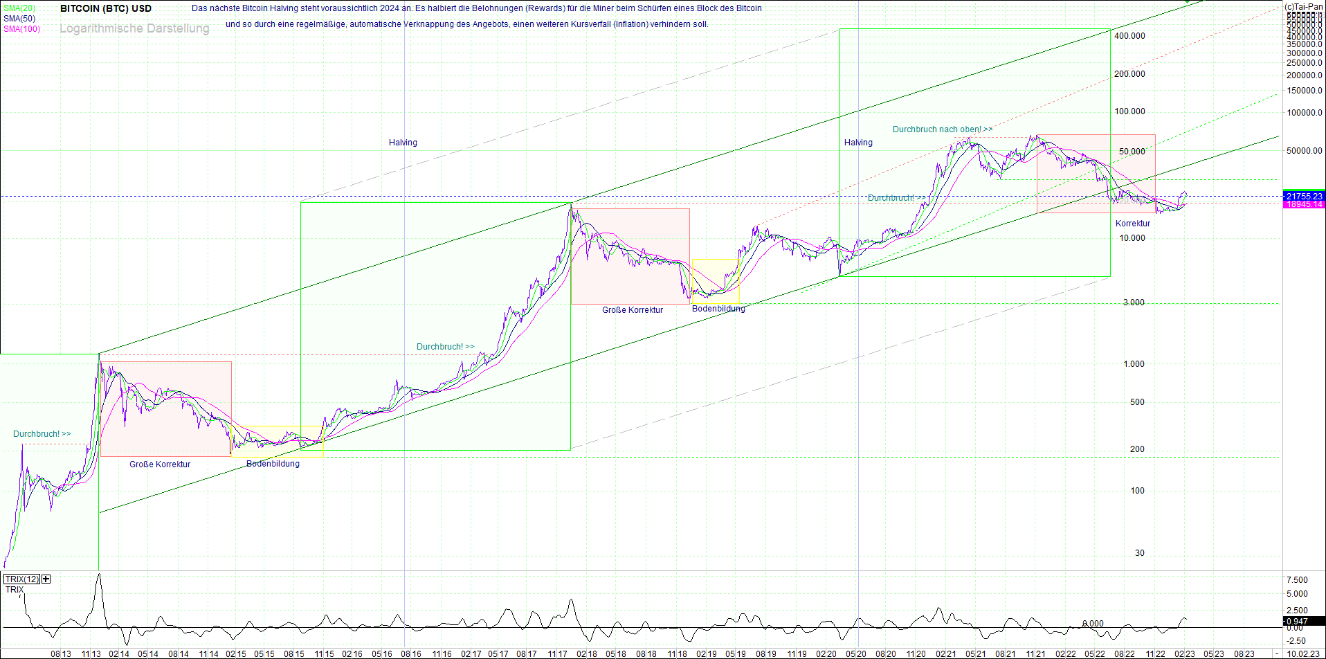 Jetzt mit vier Coins 1:1 Endlos-Indexzertifikat! 1356623