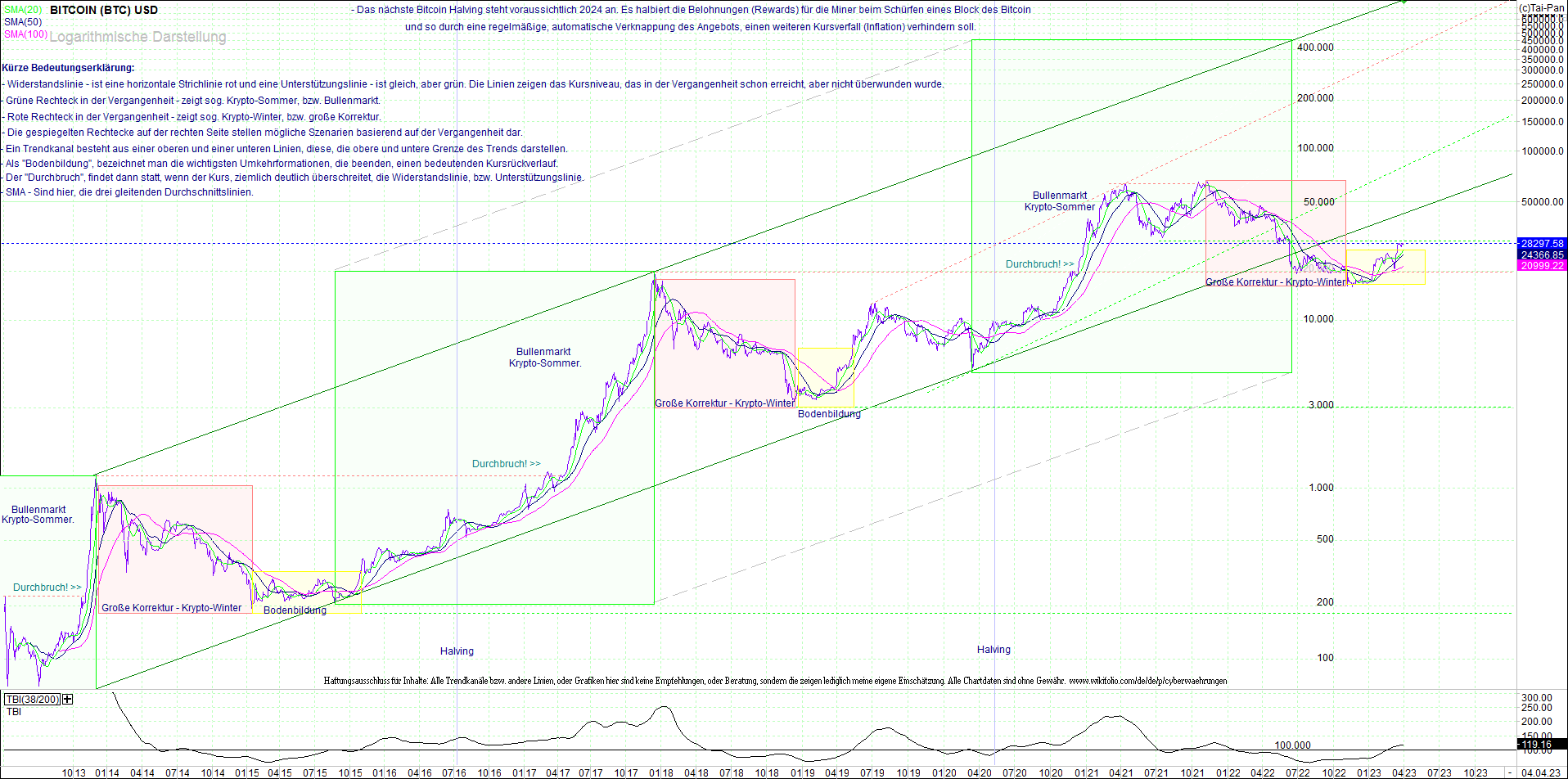 Neue Endlos-Zertifikate auf Kryptos & Edelmetalle 1365857