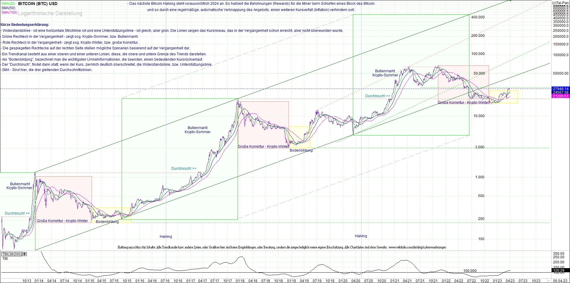 Neue Endlos-Zertifikate auf Kryptos & Edelmetalle 1366294