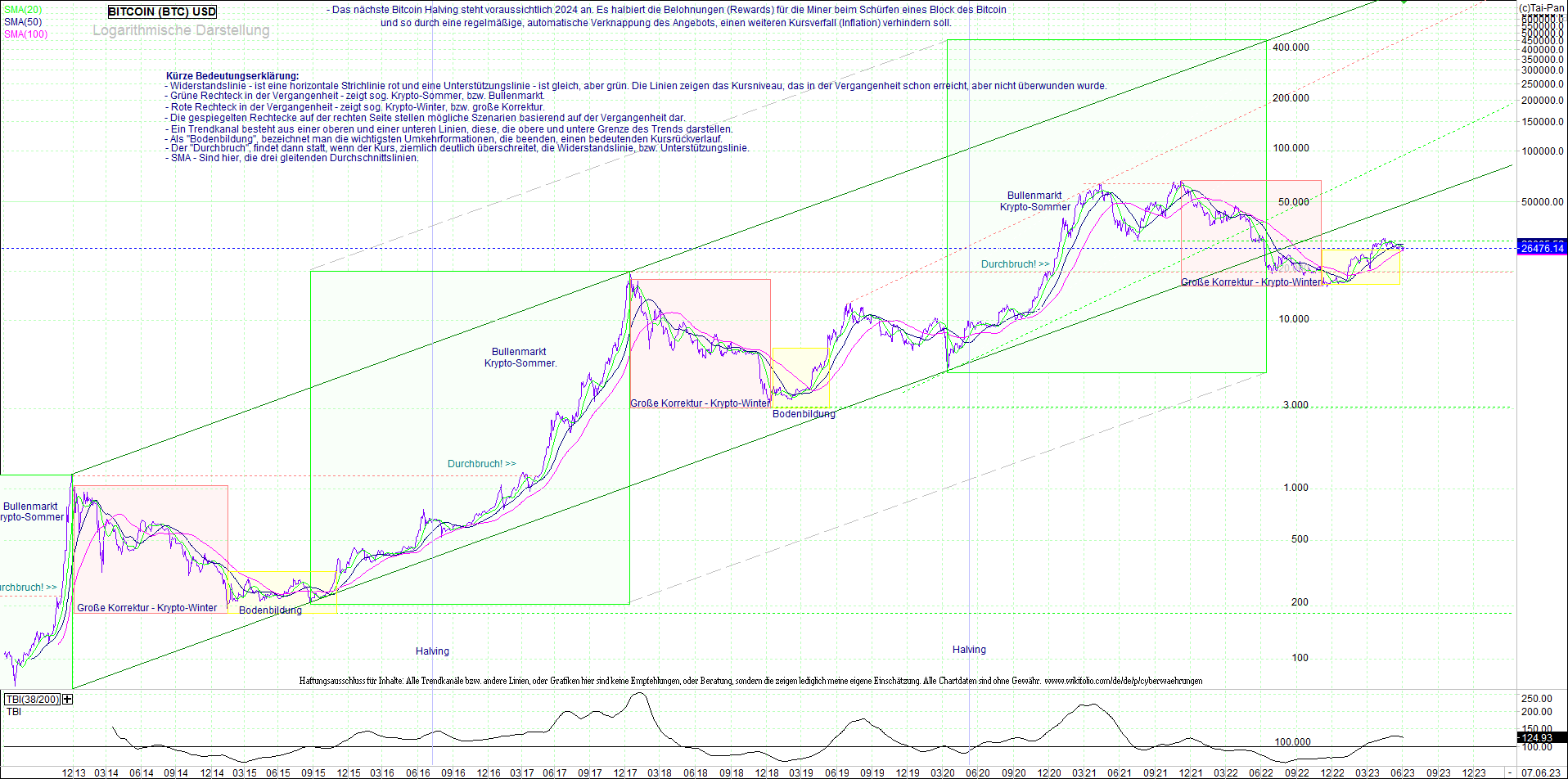 Neue Zertifikat auf BITCOIN ETHEREUM und ALTCOINS! 1376058