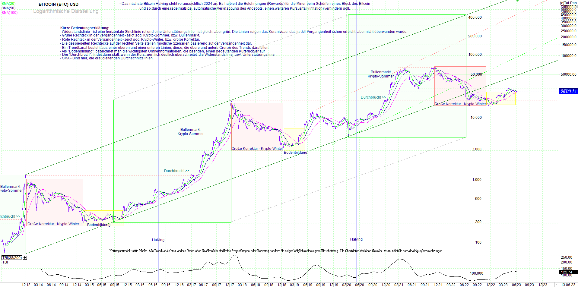 Jetzt mit vier Coins 1:1 Endlos-Indexzertifikat! 1376862