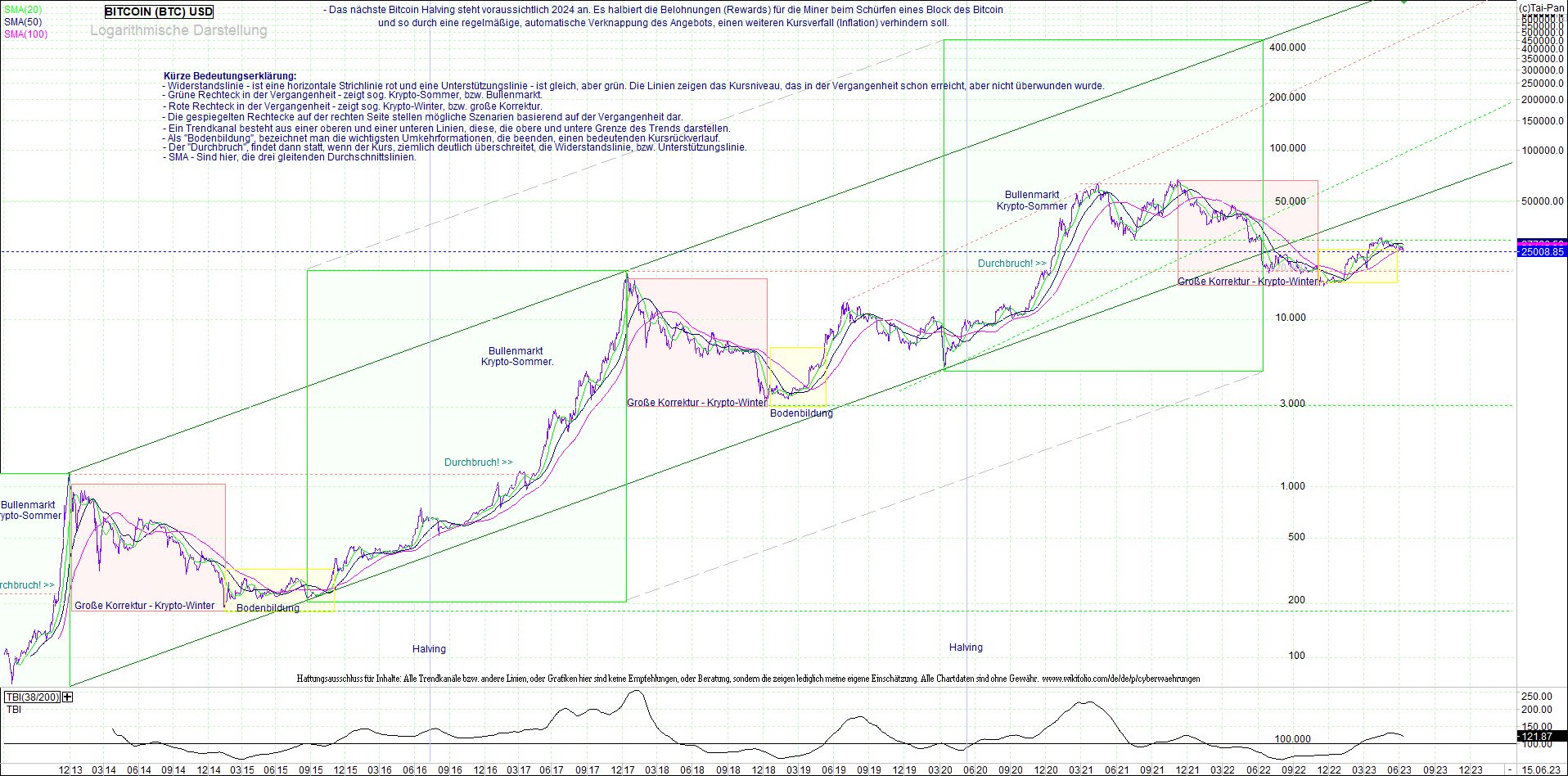 Neue Endlos-Zertifikate auf Kryptos & Edelmetalle 1377198