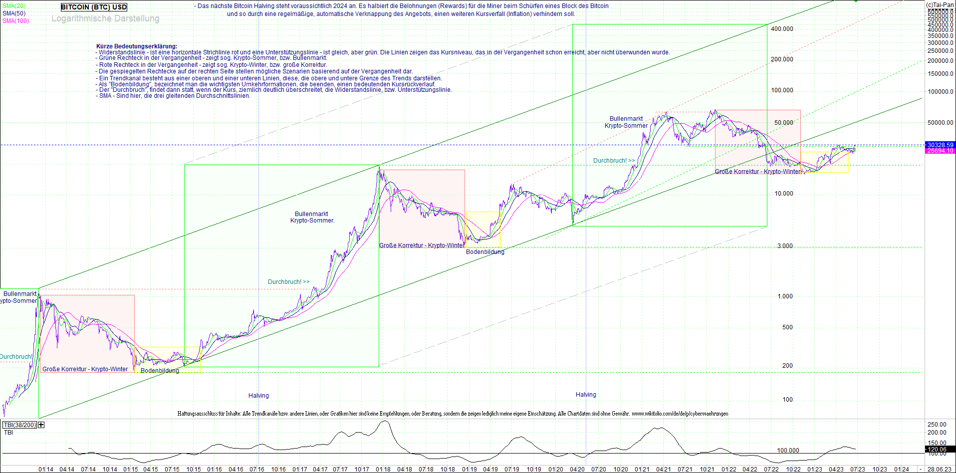 Endlos-Indexzertifikat jetzt mit vier Coins! 1379260