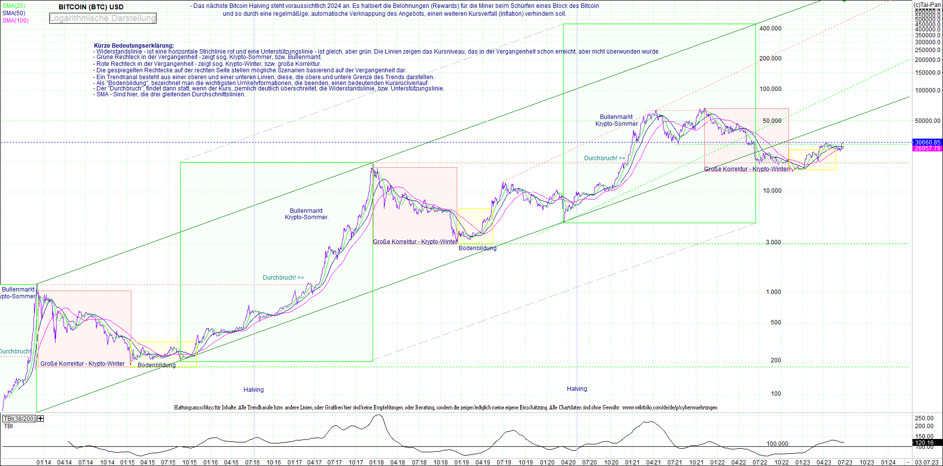 Neue Endlos-Zertifikate auf Kryptos & Edelmetalle 1379988
