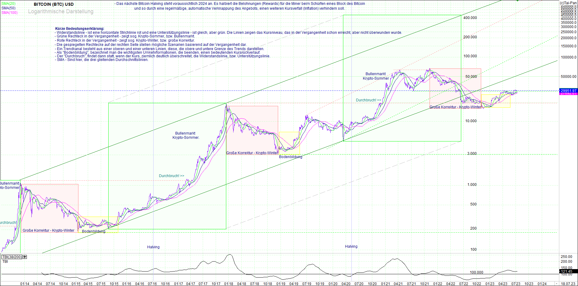 Jetzt mit vier Coins 1:1 Endlos-Indexzertifikat! 1382137