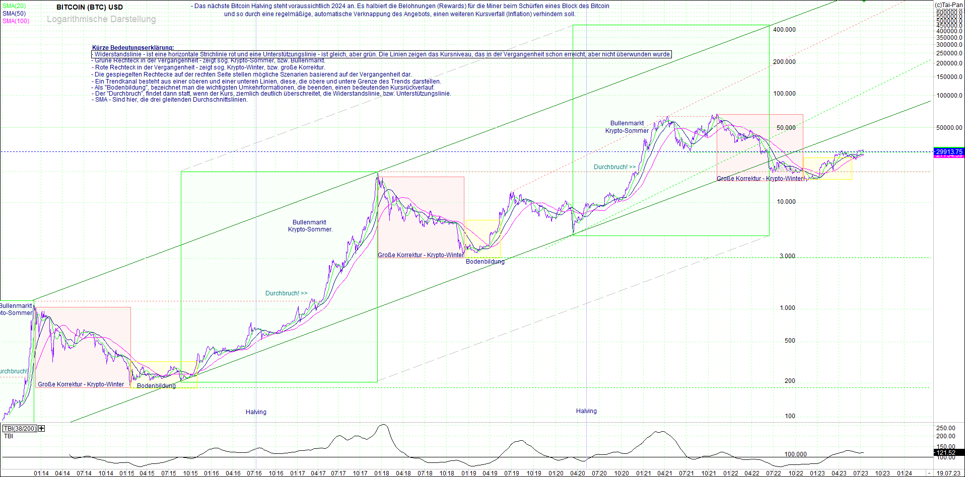 Neue Endlos-Zertifikate auf Kryptos & Edelmetalle 1382320
