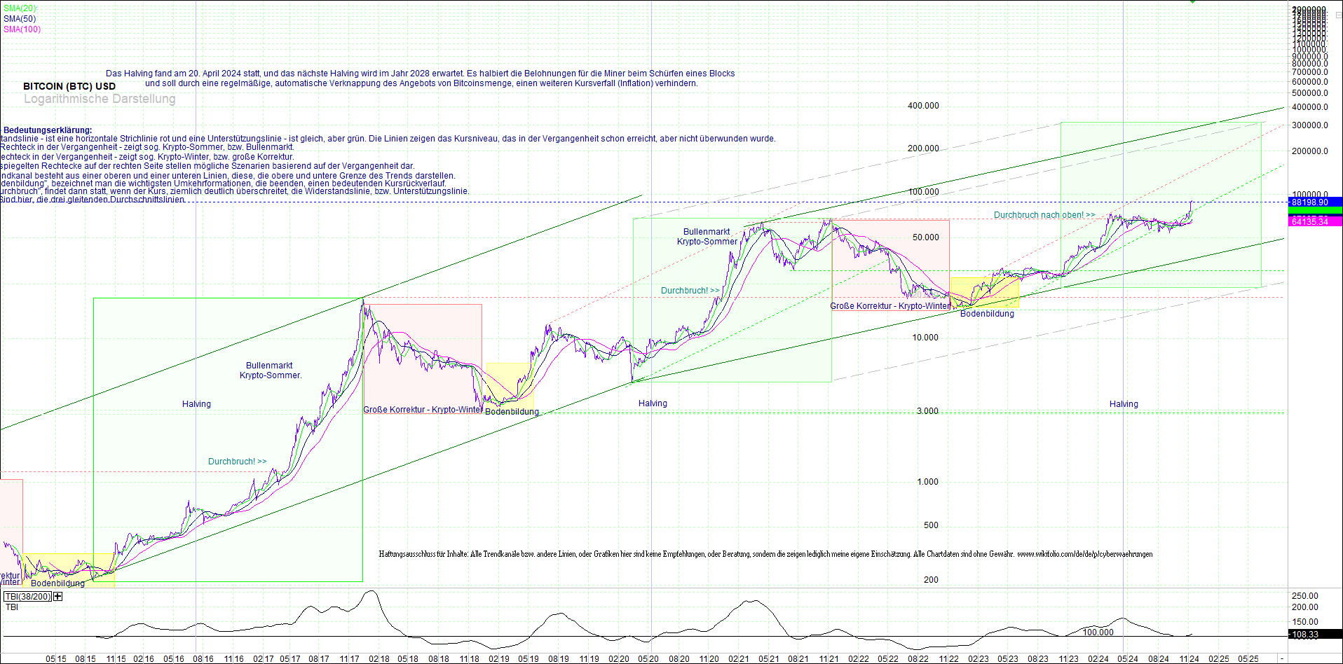 Jetzt mit vier Coins 1:1 Endlos-Indexzertifikat! 1458131