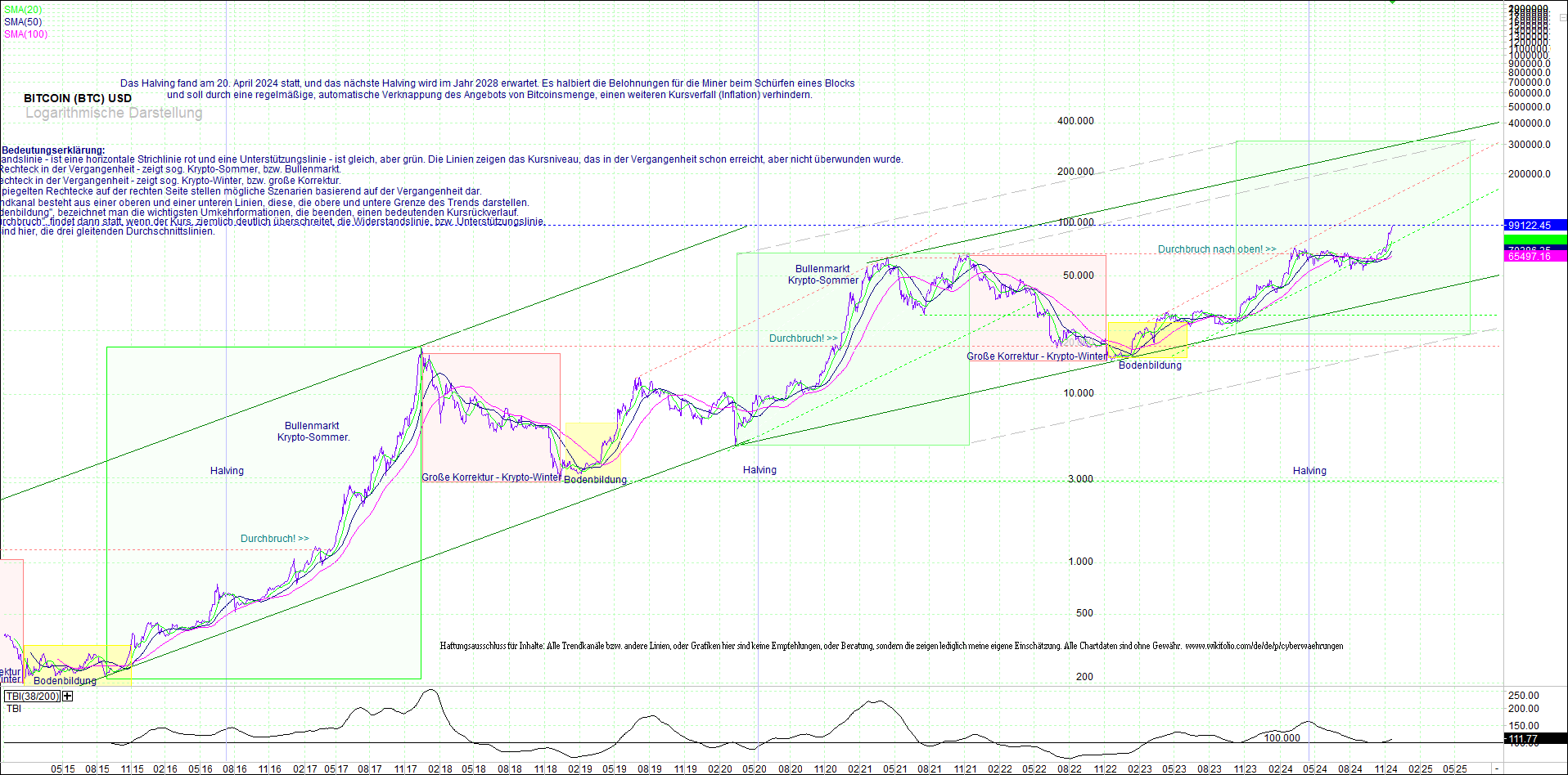 4 neue Endlos-Zertifikate auf Kryptos & Edelmetall 1459432