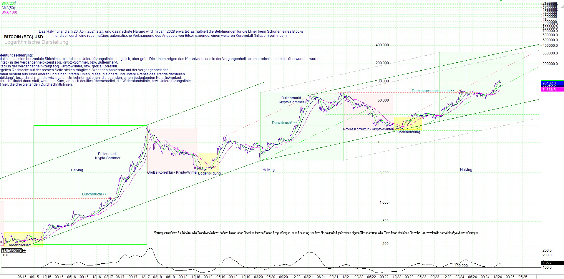 Jetzt mit vier Coins 1:1 Endlos-Indexzertifikat! 1464439