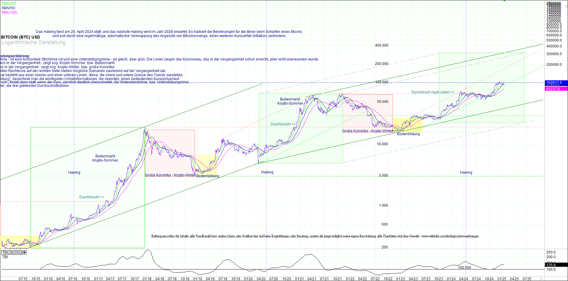 Neue Zertifikat auf BITCOIN ETHEREUM und ALTCOINS! 1467460
