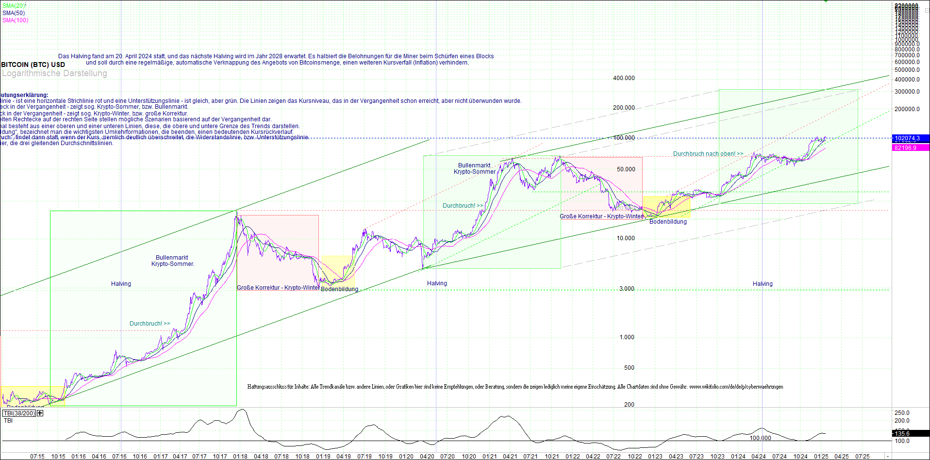 Neue Zertifikat auf BITCOIN ETHEREUM und ALTCOINS! 1467742