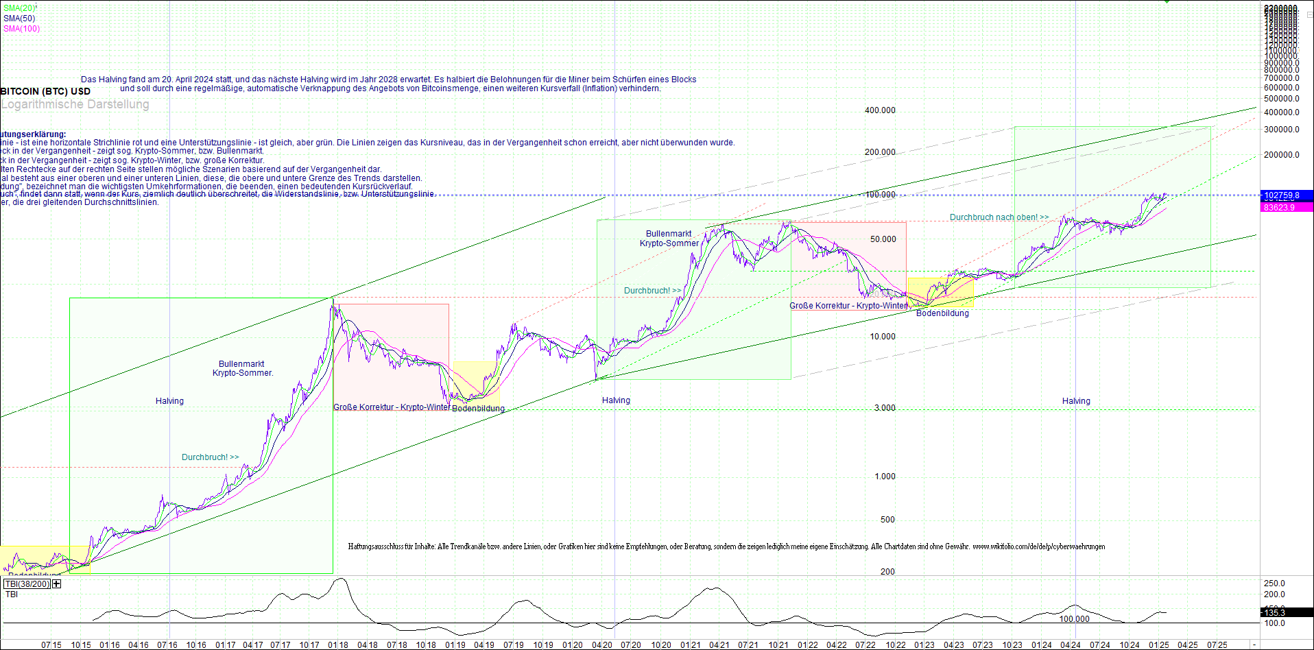 4 neue Endlos-Zertifikate auf Kryptos & Edelmetall 1468439