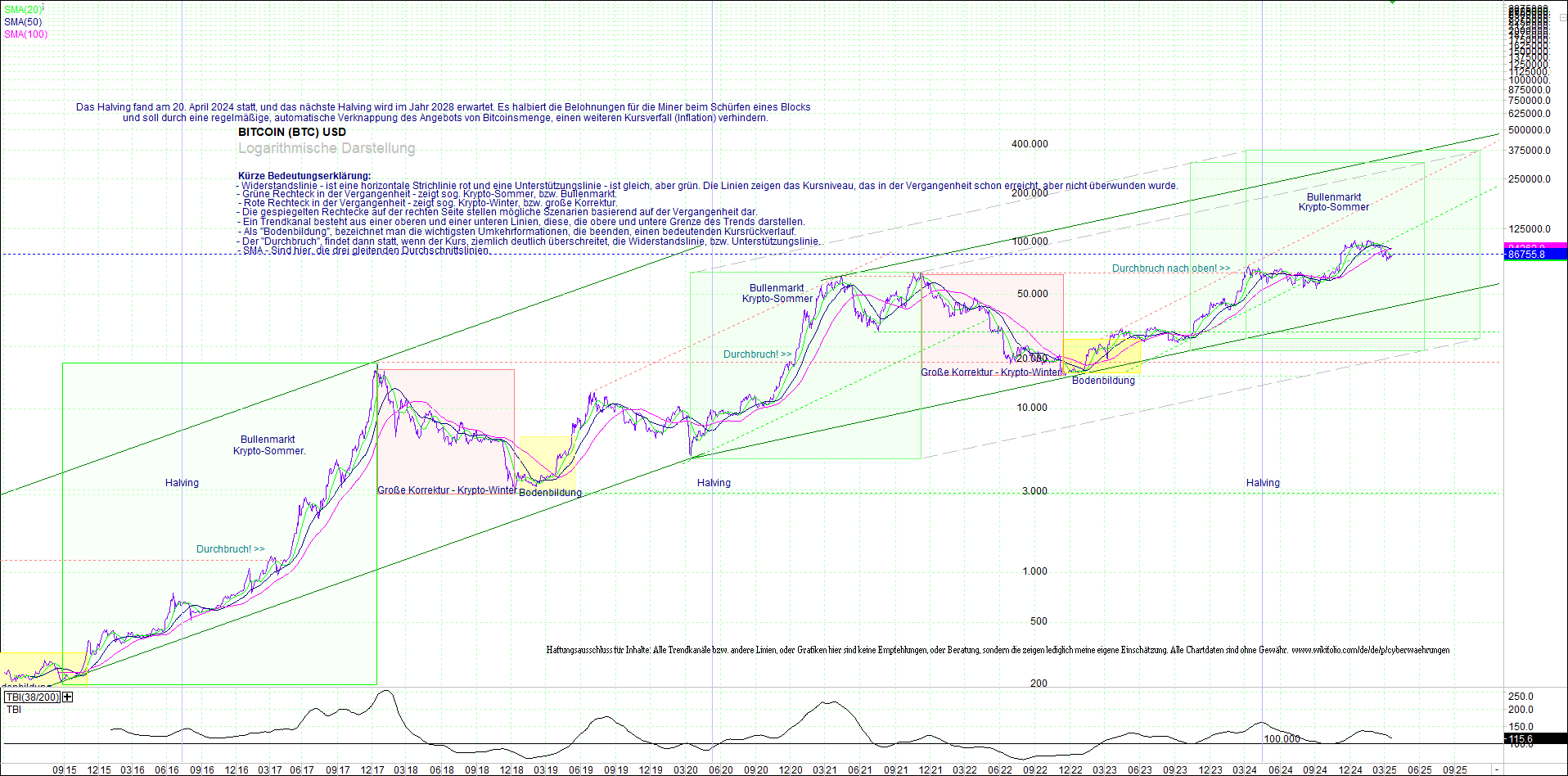 Neue Zertifikat auf BITCOIN ETHEREUM und ALTCOINS! 1475866