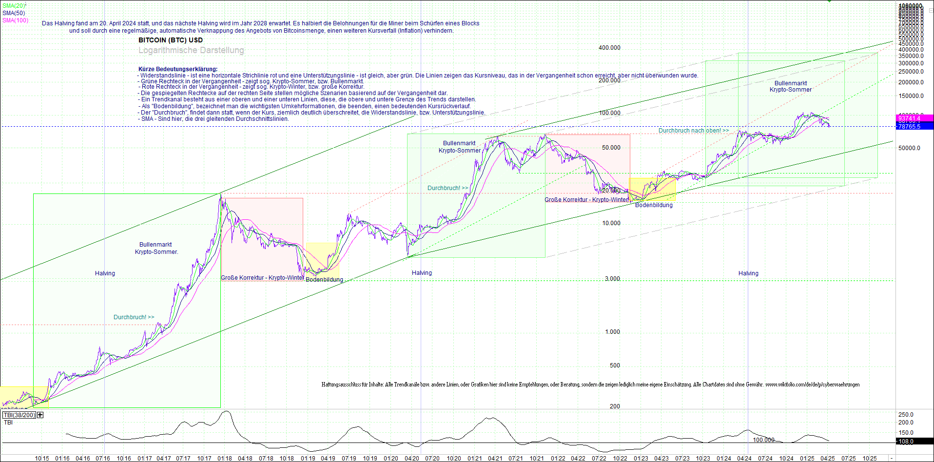 Endlos-Indexzertifikat jetzt mit vier Coins! 1478156