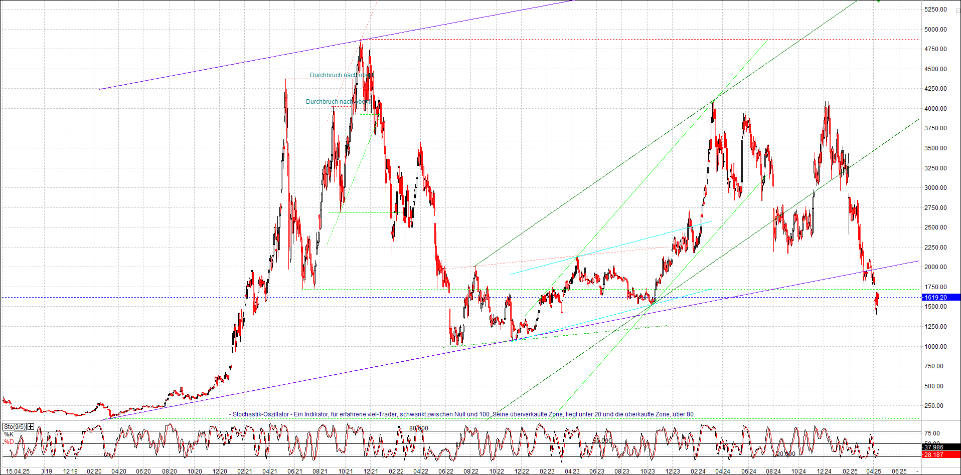 Neue Endlos-Zertifikate auf Kryptos & Edelmetalle 1478623