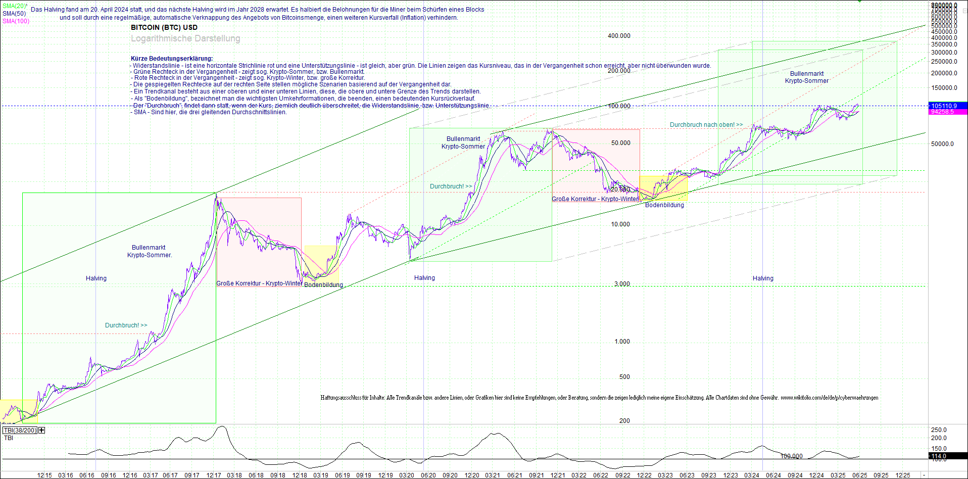 Neue Zertifikat auf BITCOIN ETHEREUM und ALTCOINS! 1483848