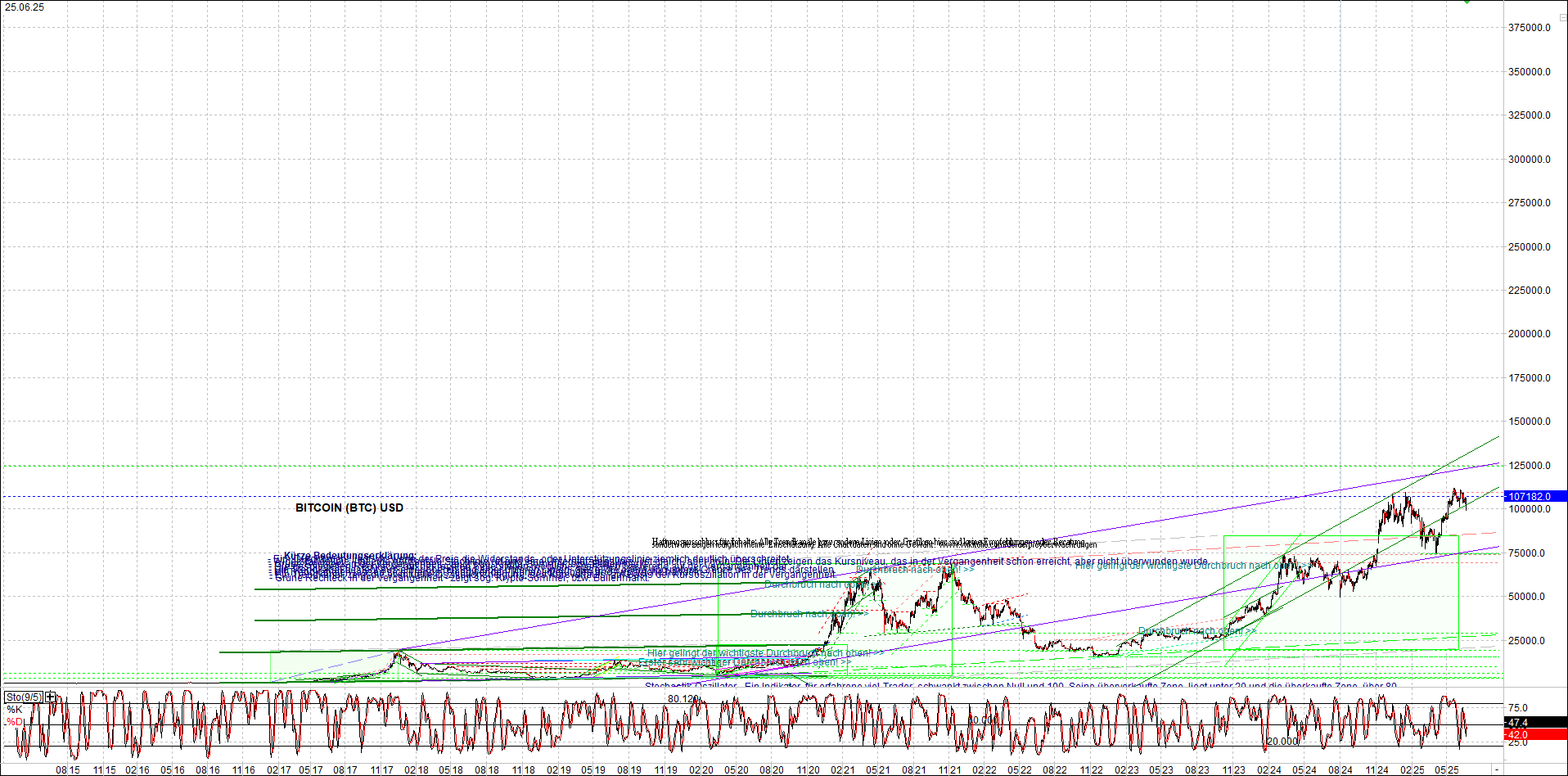 Neue Zertifikat auf BITCOIN ETHEREUM und ALTCOINS! 1486173