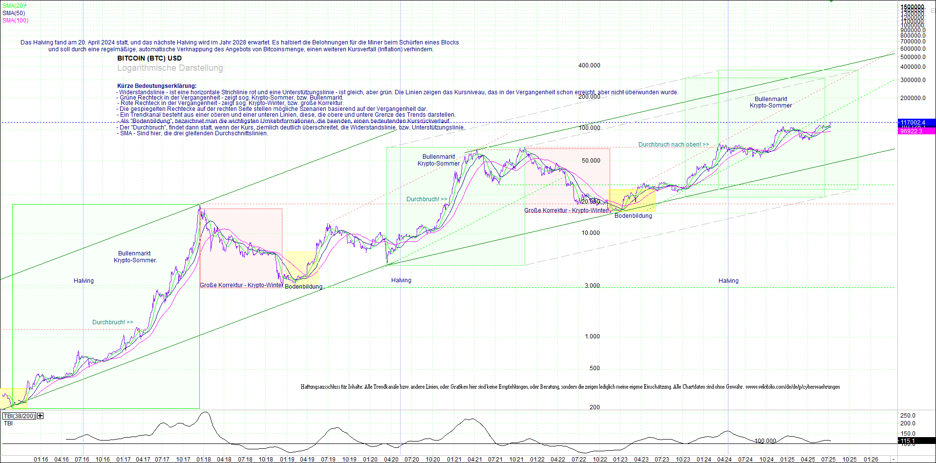 Neue Zertifikat auf BITCOIN ETHEREUM und ALTCOINS! 1488264