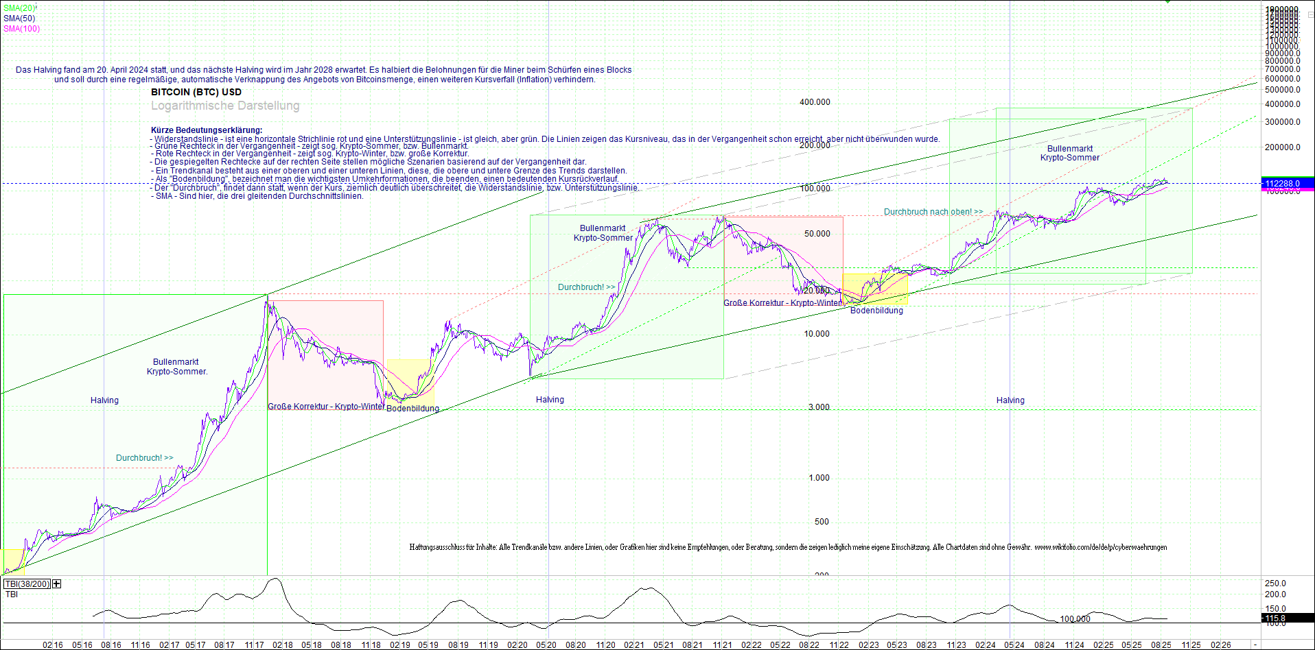 Neue Endlos-Zertifikate auf Kryptos & Edelmetalle 1492838