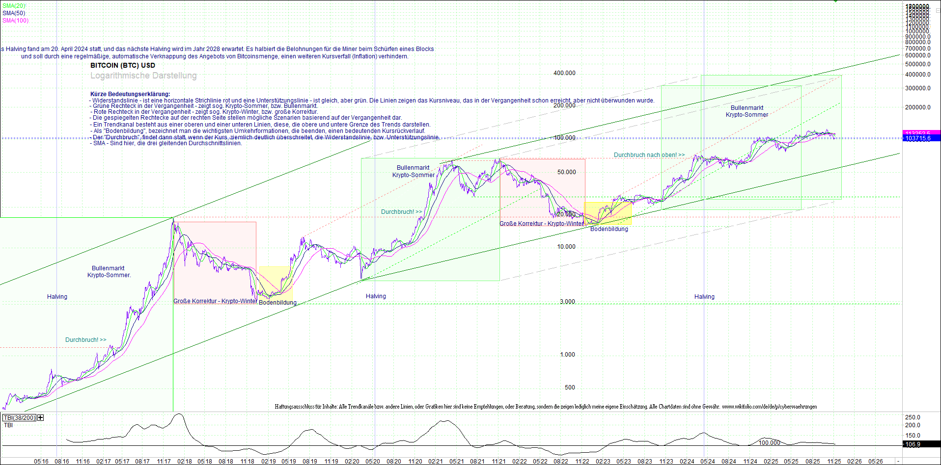Neue Zertifikat auf BITCOIN ETHEREUM und ALTCOINS! 1501909
