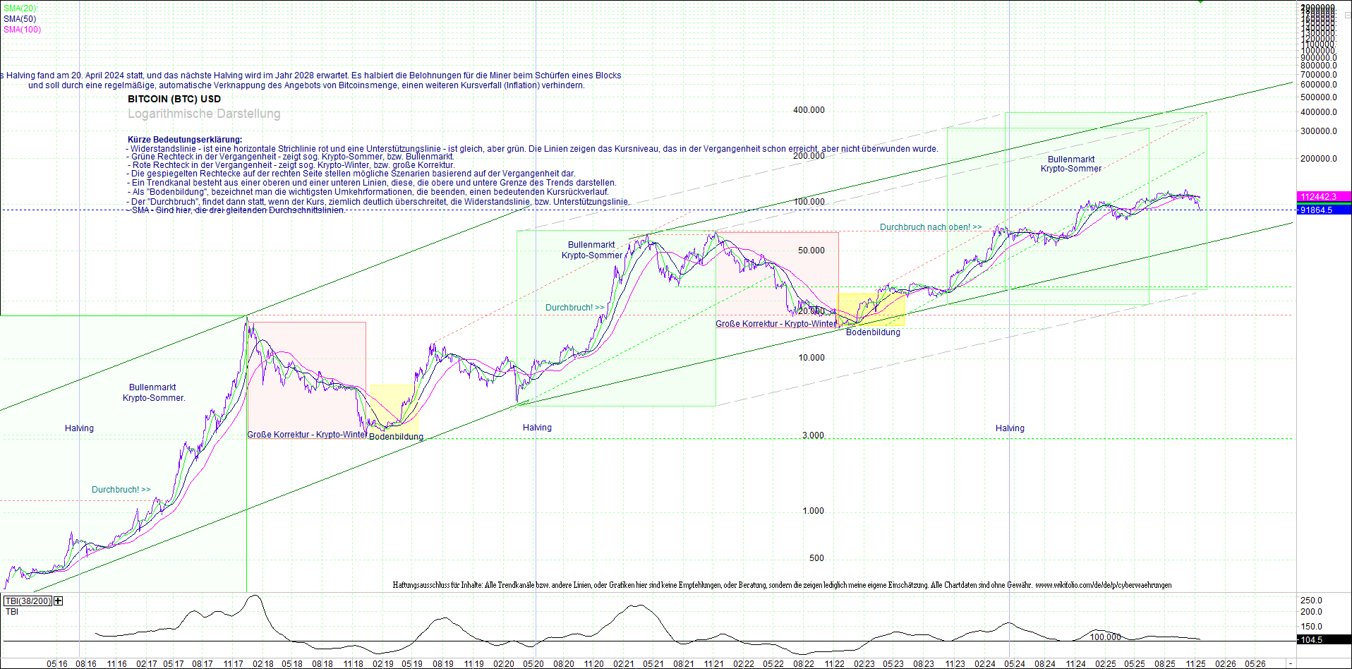 Neue Zertifikat auf BITCOIN ETHEREUM und ALTCOINS! 1502754