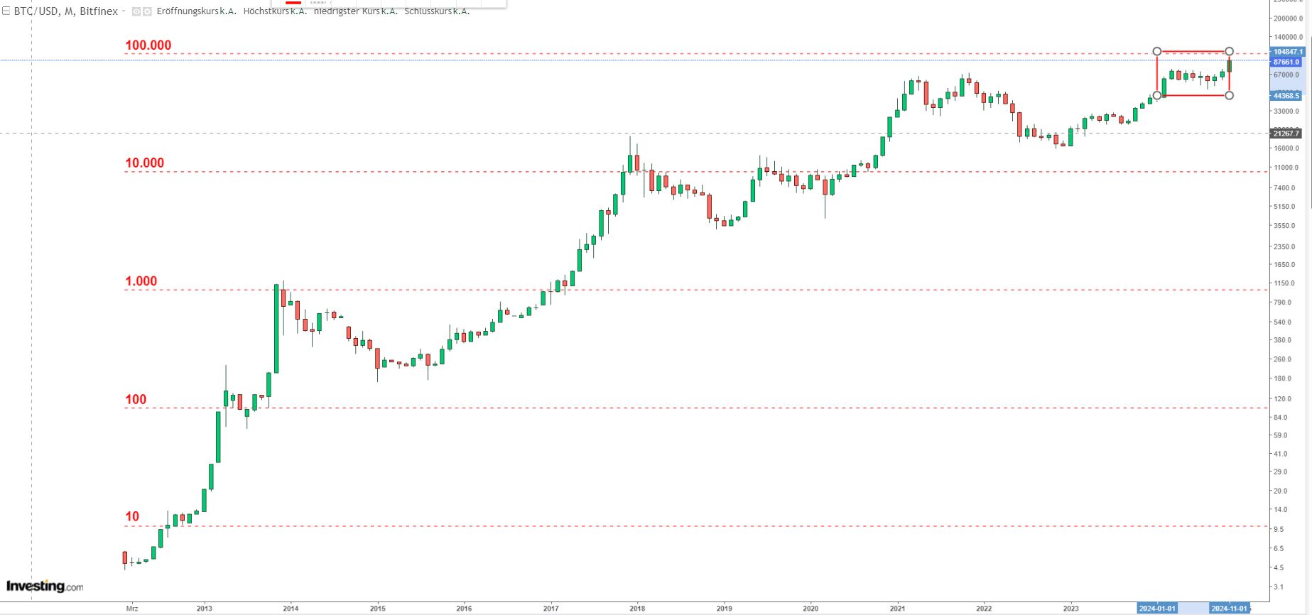 2024-QV-GDAXi-DJ-GOLD-EURUSD-JPY 1457475