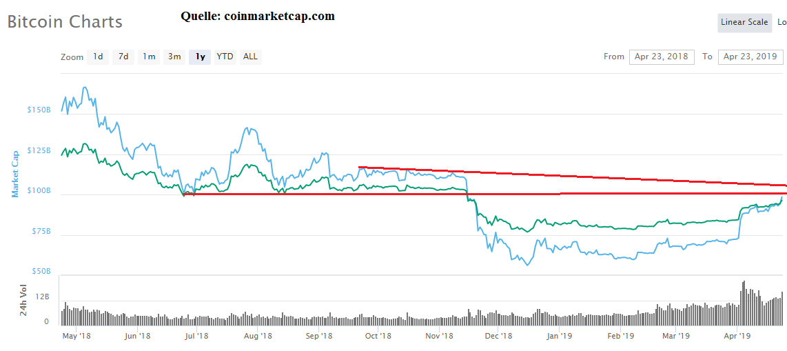 Der USA Bären-Thread 1108328