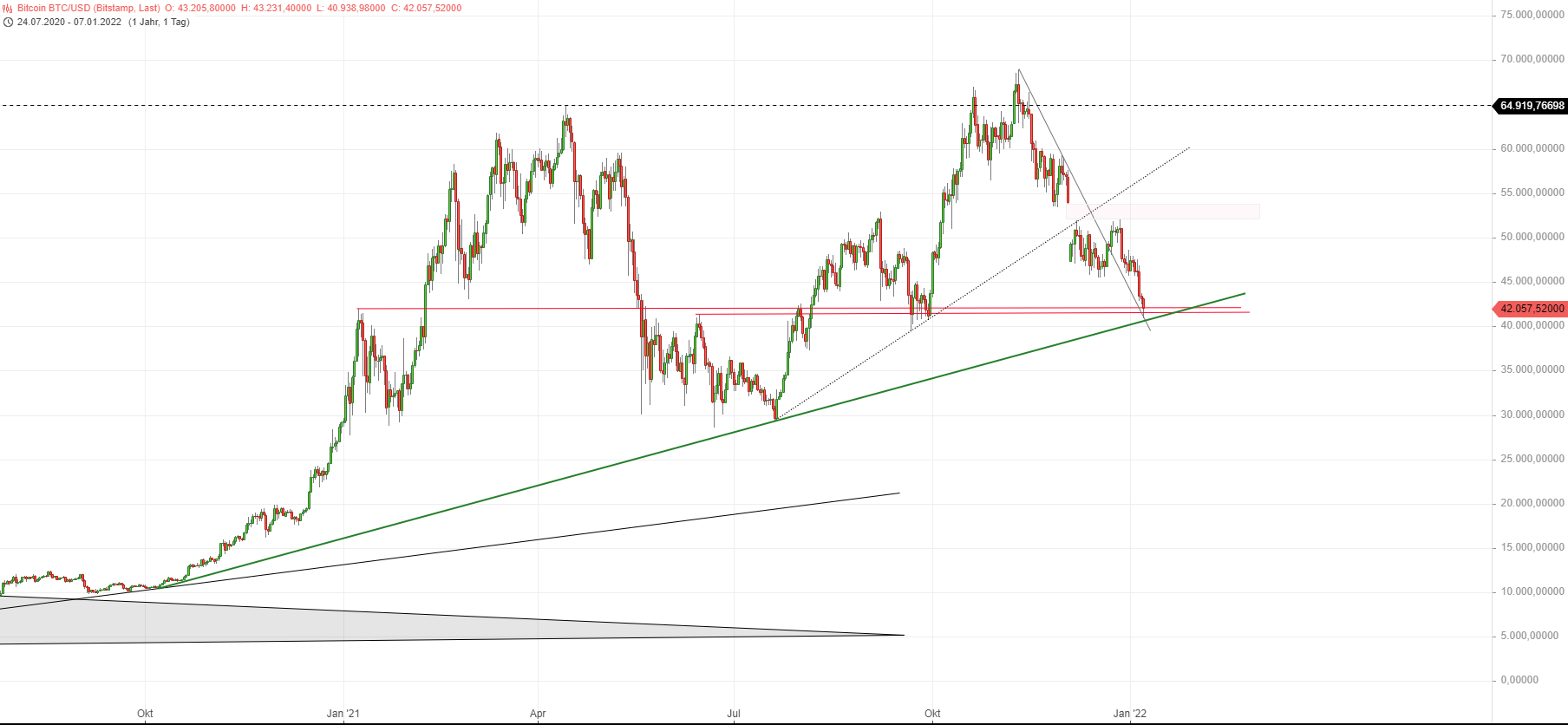 Börse ein Haifischbecken: Trade was du siehst 1292575