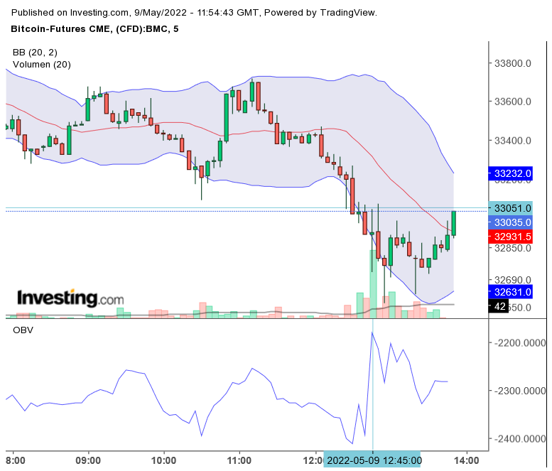 Bitcoin nach dem Hype 1313727