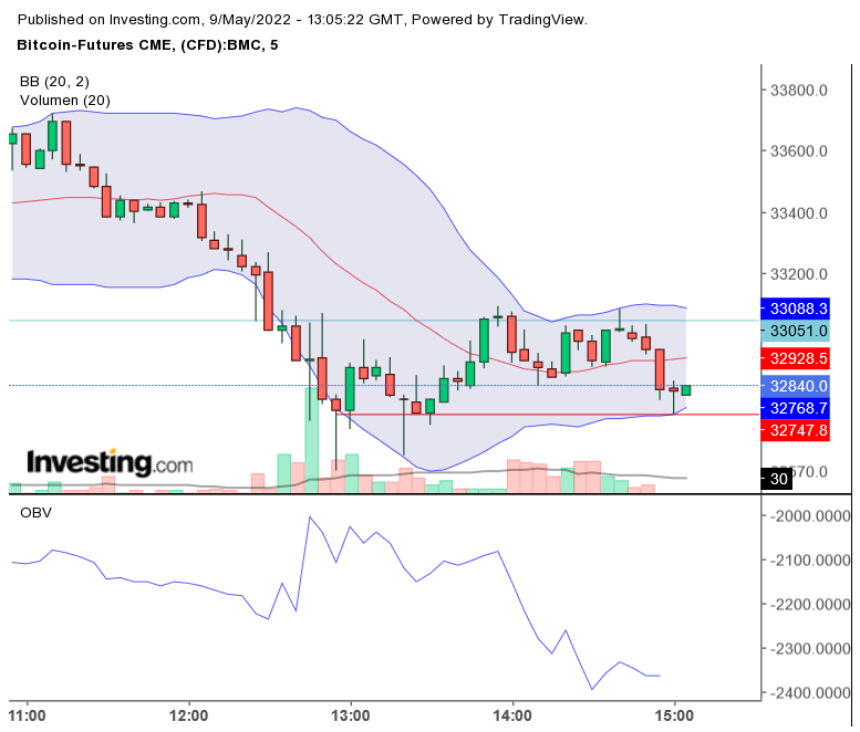 Bitcoin nach dem Hype 1313737
