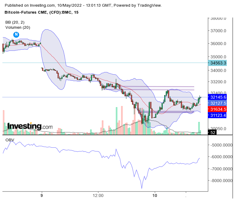 Bitcoin nach dem Hype 1313948
