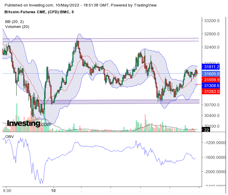 Bitcoin nach dem Hype 1313997