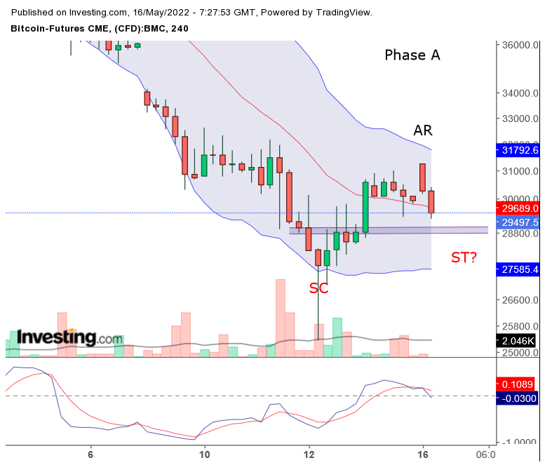 Bitcoin nach dem Hype 1314867