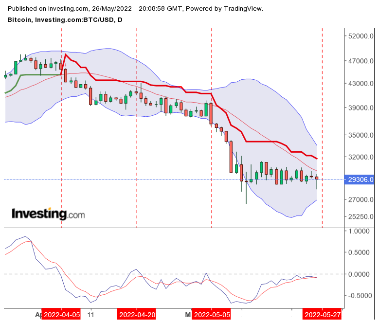 Bitcoin nach dem Hype 1316680