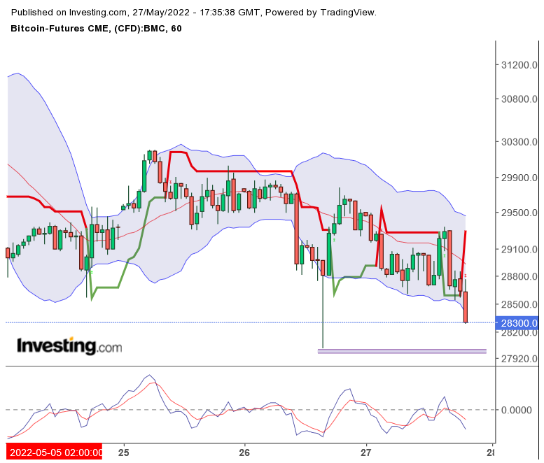 Bitcoin nach dem Hype 1316858