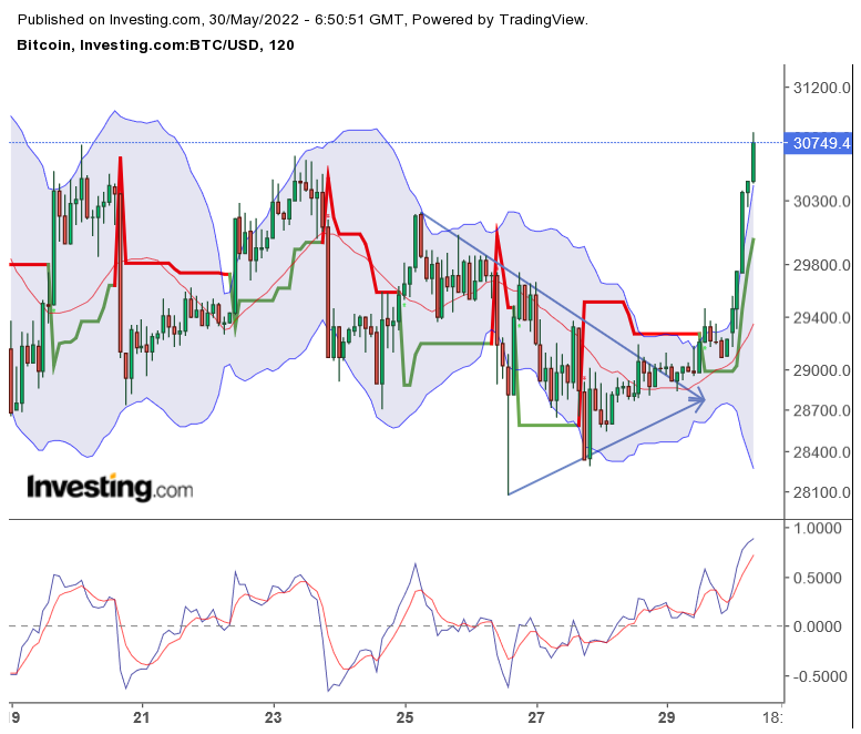 Bitcoin nach dem Hype 1317082