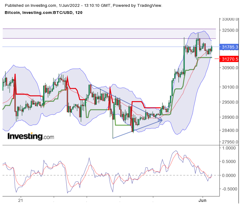 Bitcoin nach dem Hype 1317484