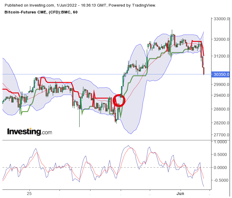 Bitcoin nach dem Hype 1317528