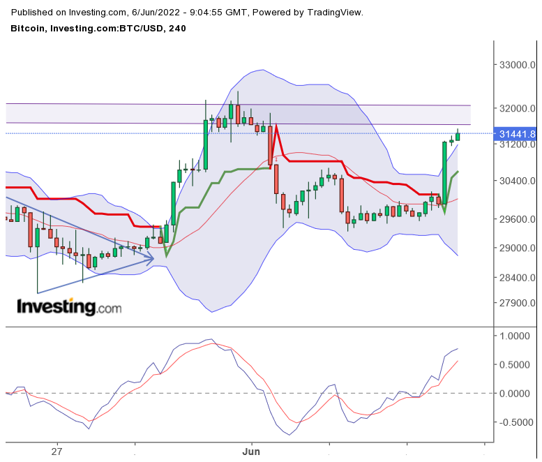 Bitcoin nach dem Hype 1318102