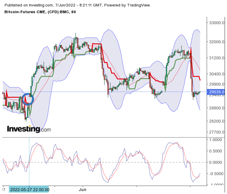 Bitcoin nach dem Hype 1318259