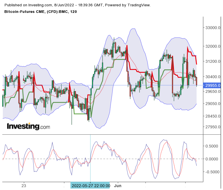 Bitcoin nach dem Hype 1318504