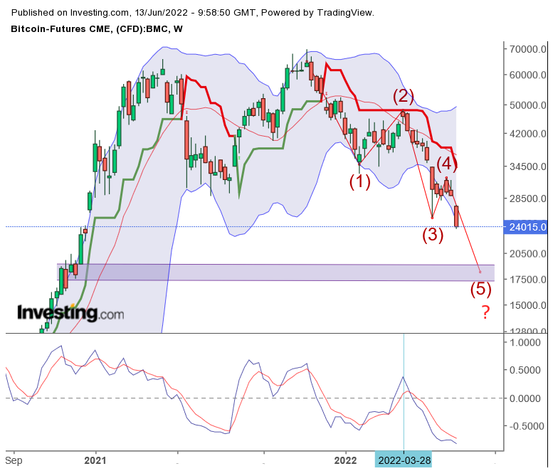 Bitcoin nach dem Hype 1319075