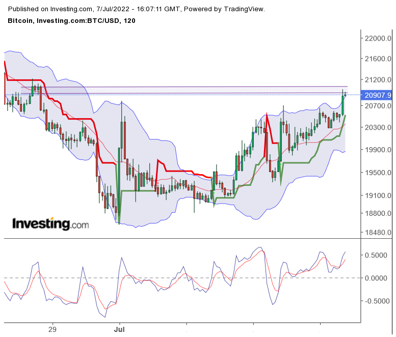 Bitcoins der nächste Monsterhype steht bevor! 1322923