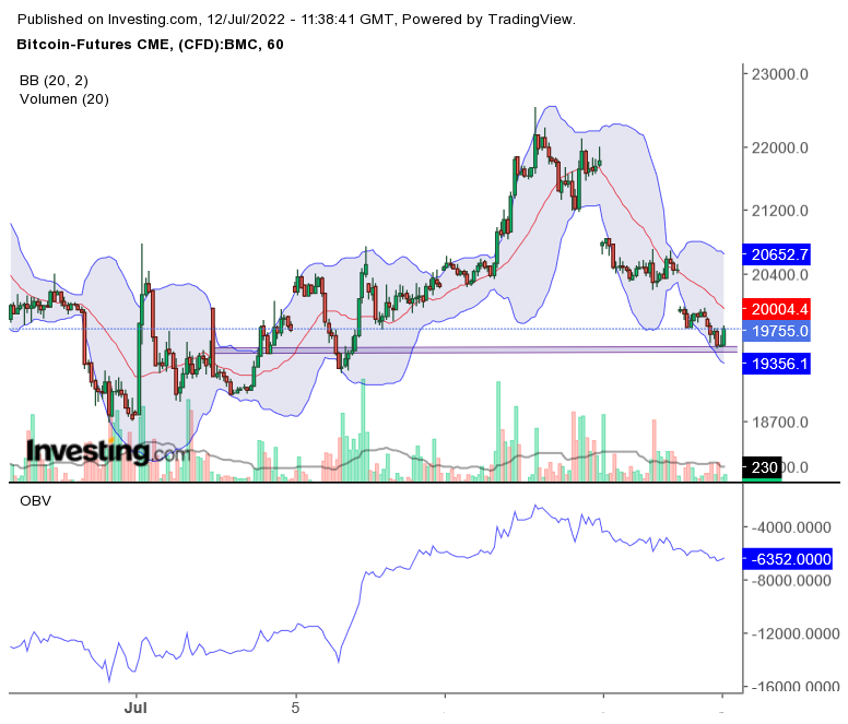 Blockchain Aktie, die man haben sollte? 1323509