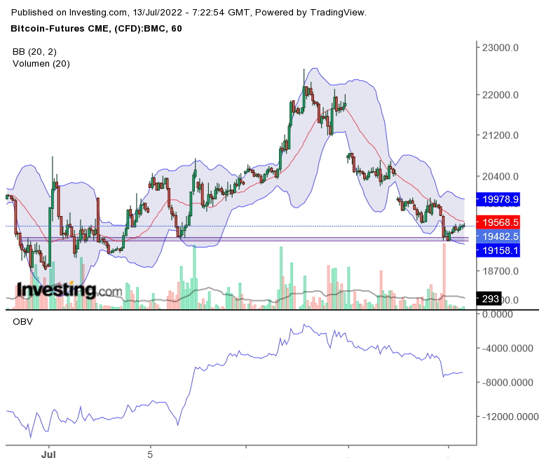 Blockchain Aktie, die man haben sollte? 1323601