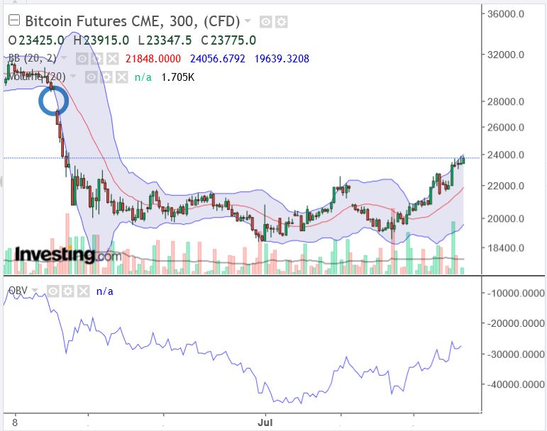 Blockchain Aktie, die man haben sollte? 1324702