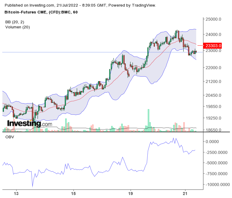 Blockchain Aktie, die man haben sollte? 1324843